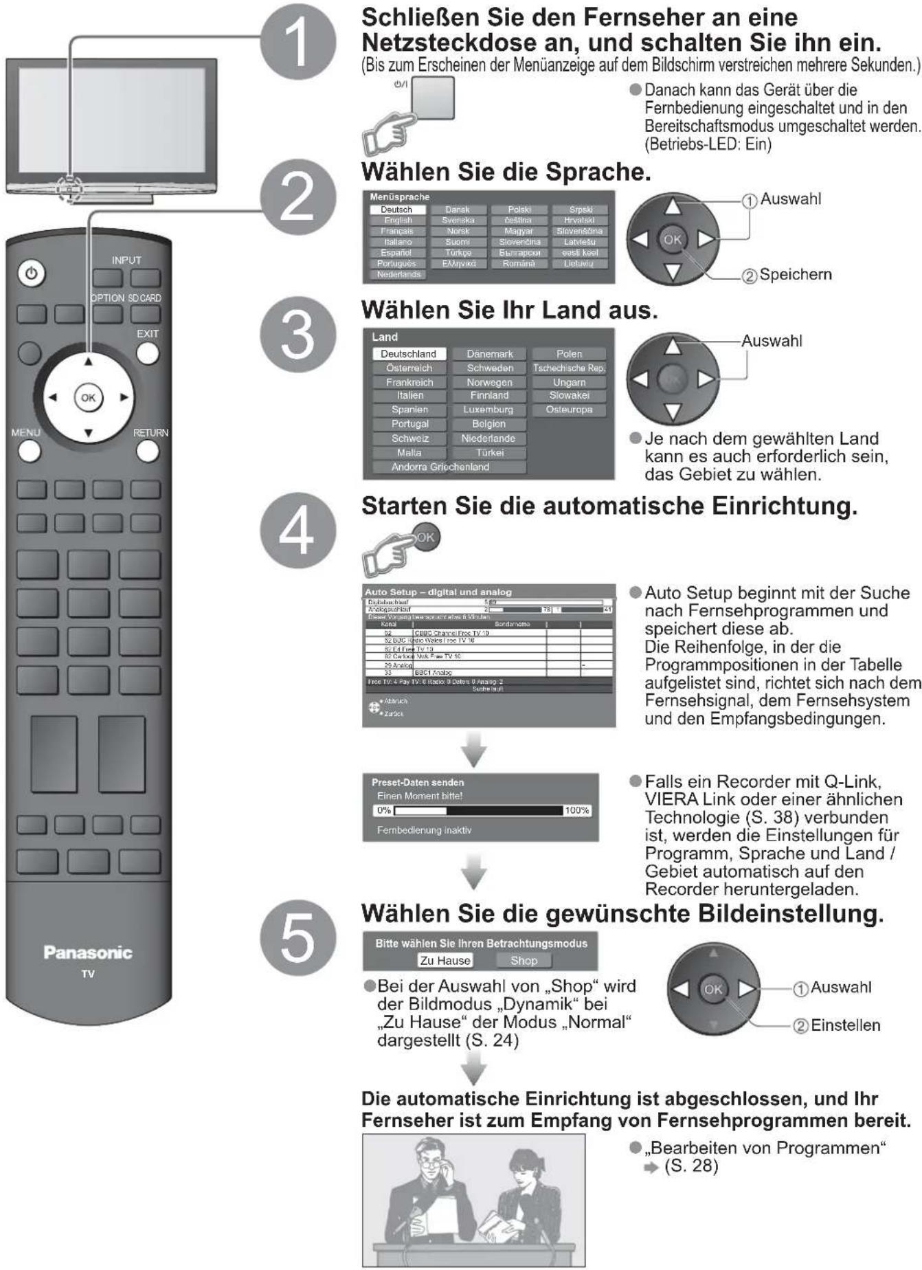 PANASONIC TH-D42PN83 - Automatische Einrichtung - 1