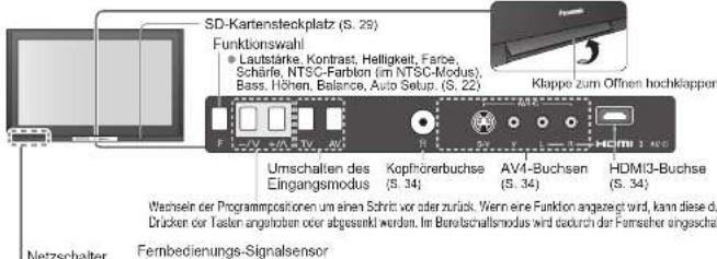 PANASONIC TH-50PY700 - Anordnung der Bedienelemente - 1