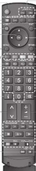 PANASONIC TH-50PY700 - Anordnung der Bedienelemente - 4