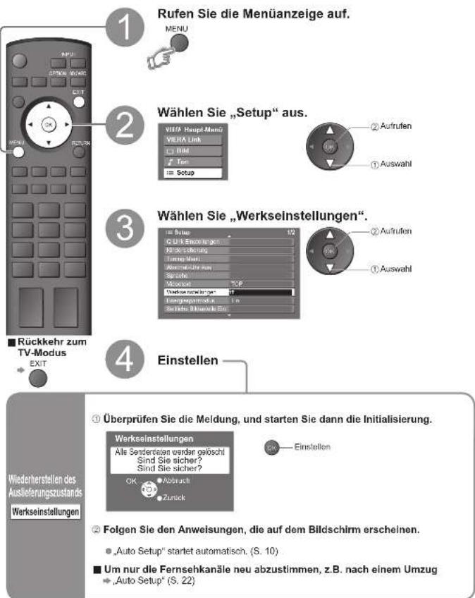 PANASONIC TH-50PY700 - Wiederherstellen des Auslieferungszustands - 1