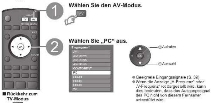 PANASONIC TH-50PV70 - Anzeigen von PC-Bildern auf dem Fernsehschirm - 1