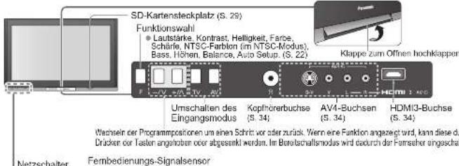 PANASONIC TH-50PV70 - Anordnung der Bedienelemente - 1