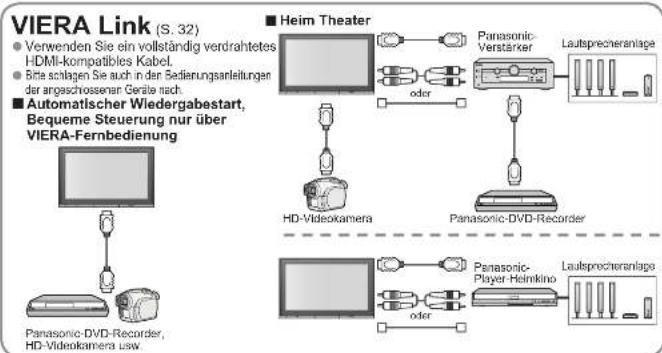 PANASONIC TH-50PV70 - Zusatzgeräte - 2