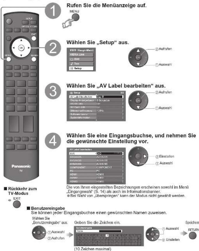 PANASONIC TH-50PV70 - Eingangsbezeichnung - 1
