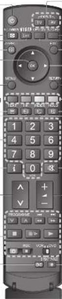 PANASONIC TH-50PV70 - Anordnung der Bedienelemente - 3