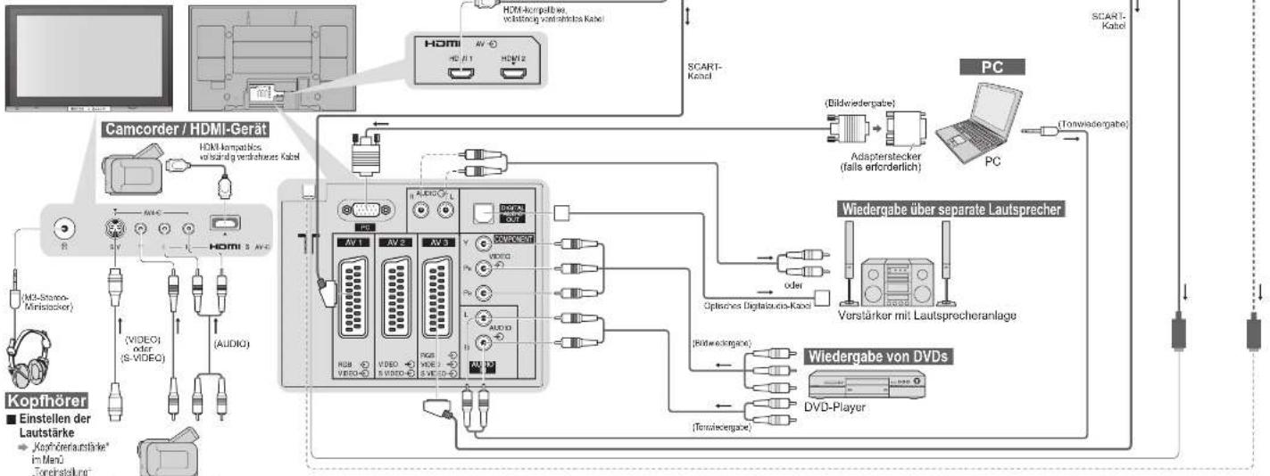 PANASONIC TH-50PV70 - Zusatzgeräte - 1