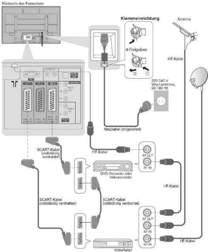 PANASONIC TH-50PV70 - Grundlegende Anschlüsse - 2