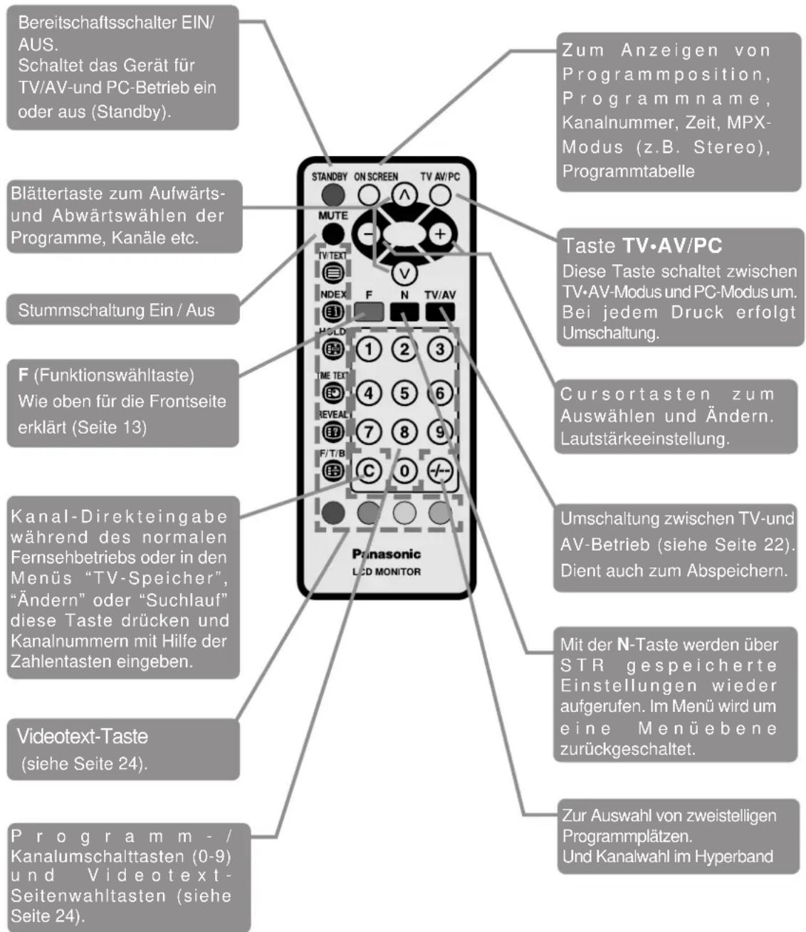 PANASONIC TX-15TA1C - ● Fernbedienung und Funktionen der Tasten - 1