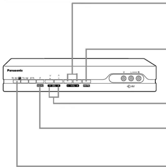 PANASONIC TX-15TA1C - Betriebslampe - 1