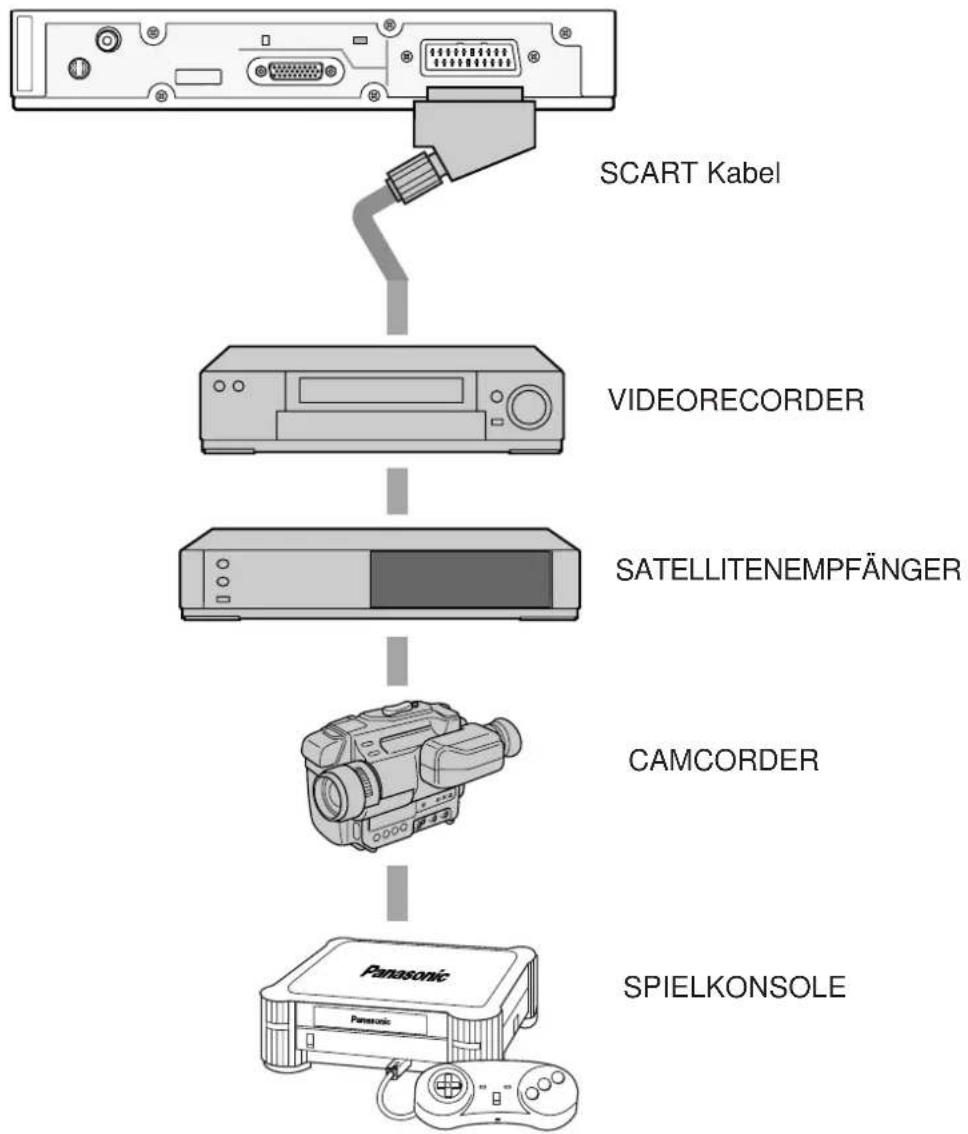 PANASONIC TX-15TA1C - ● Hinterer Ein- / Ausgang des Steckers AV SCART - 1