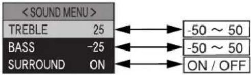 PANASONIC TX-15TA1C - ABLAUFDIAGRAMM FÜR DAS PC-MODUS-MENÜ - 7