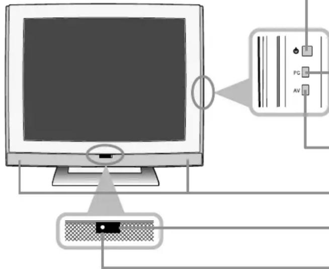 PANASONIC TX-15TA1C - BEZEICHNUNGEN UND FUNKTIONEN Fortsetzung - 1