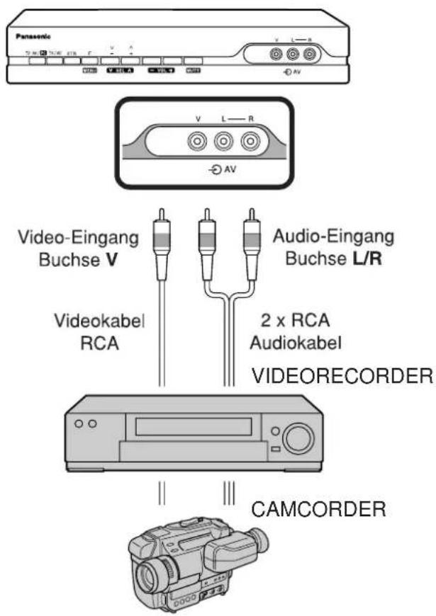 PANASONIC TX-15TA1C - ANSCHLUSS EINER EXTERNEN AUDIO/VIDEO-ANLAGE - 1