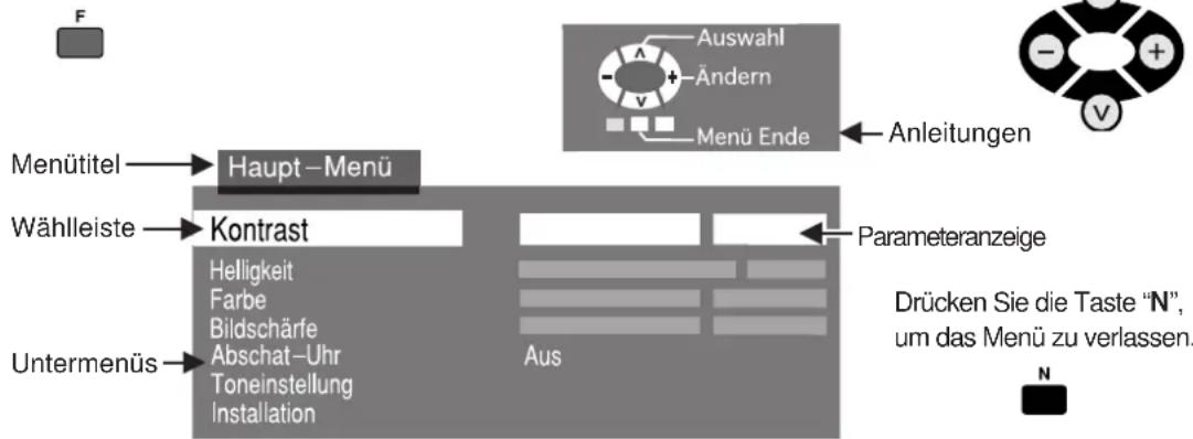 PANASONIC TX-15TA1C - BILDSCHIRM-MENÜ - 1