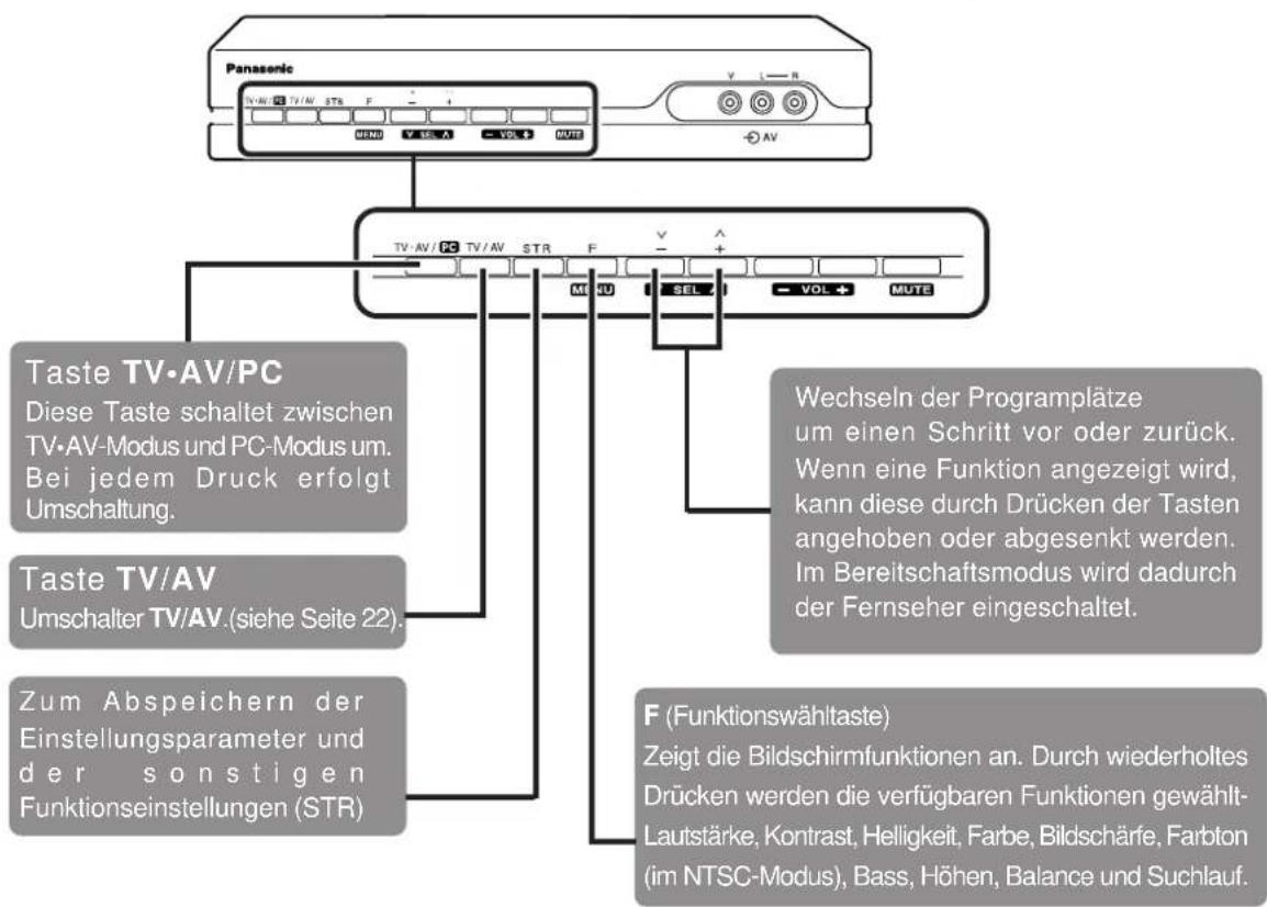 PANASONIC TX-15TA1C - HAUPTBEDIENTASTEN - 2
