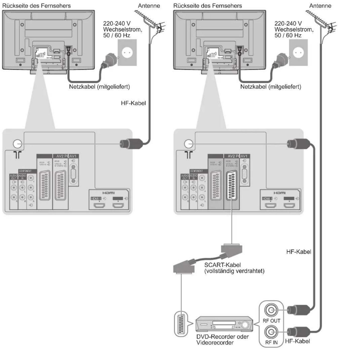 PANASONIC TH-42PZ82EA - Beispiel 2 Anschließen eines DVD-Recorders / Videorecorders - 1