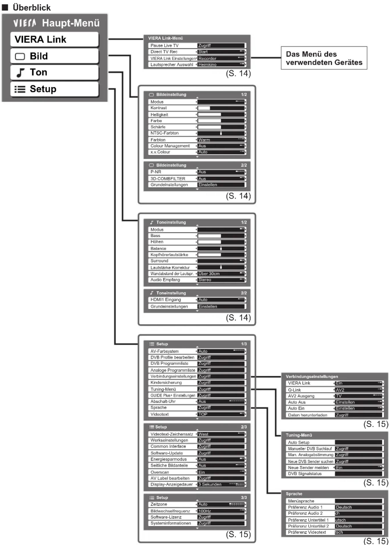 PANASONIC TH-42PZ82EA - ■ Eingeben der Schriftzeichen im freien Eingangsmenü - 1