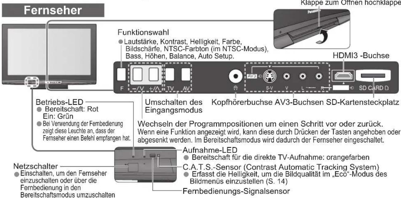 PANASONIC TH-42PZ82EA - Anordnung der Bedienelemente - 1