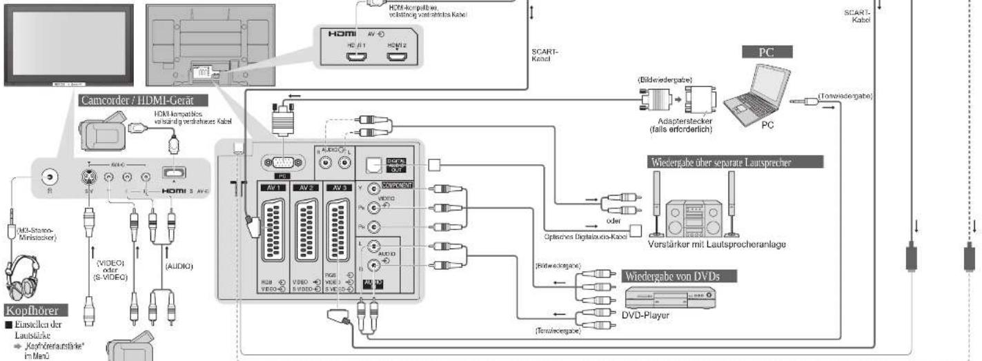 PANASONIC TH-42PY700 - TV - 1