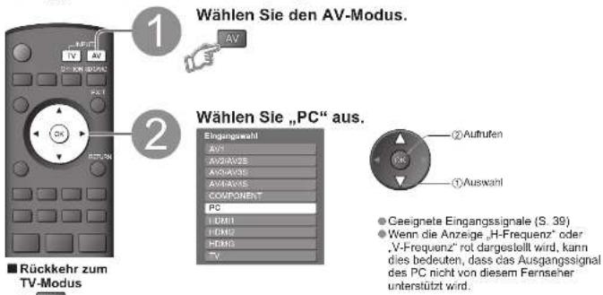 PANASONIC TH-42PY700 - Anzeigen von PC-Bildern auf dem Fernsehschirm - 1