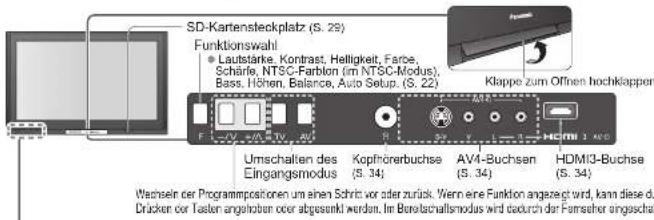 PANASONIC TH-42PY700 - Anordnung der Bedienelemente - 1