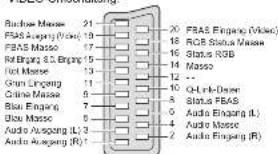 PANASONIC TH-42PY700 - ■ AV3-SCART-Anschluss - 1
