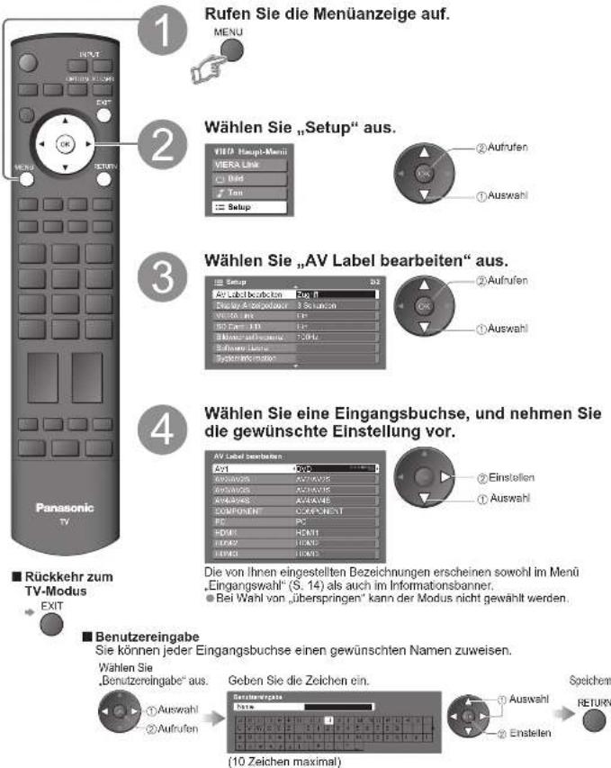 PANASONIC TH-42PY700 - Eingangsbezeichnung - 1