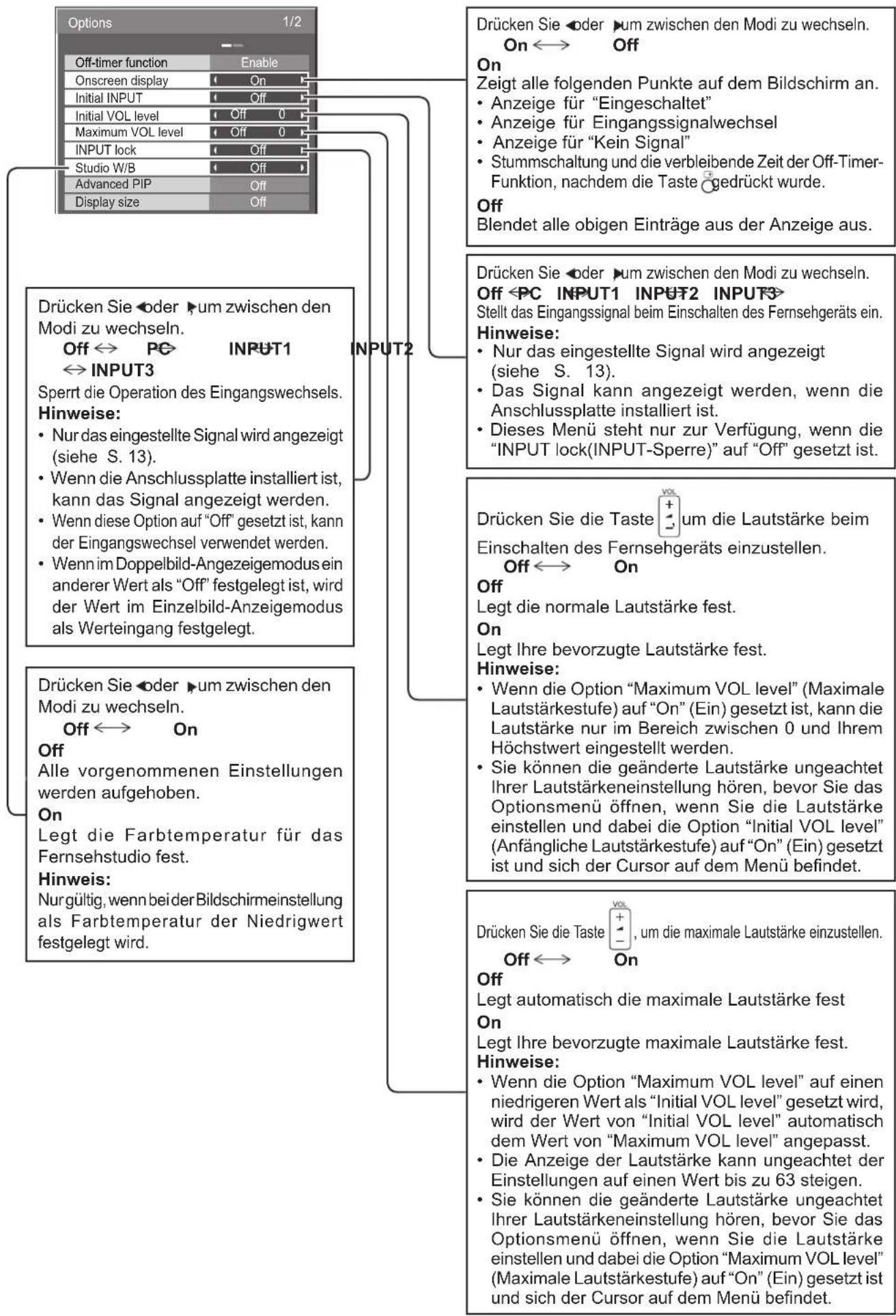 PANASONIC TH-42PWD8 - Hinweis: - 1