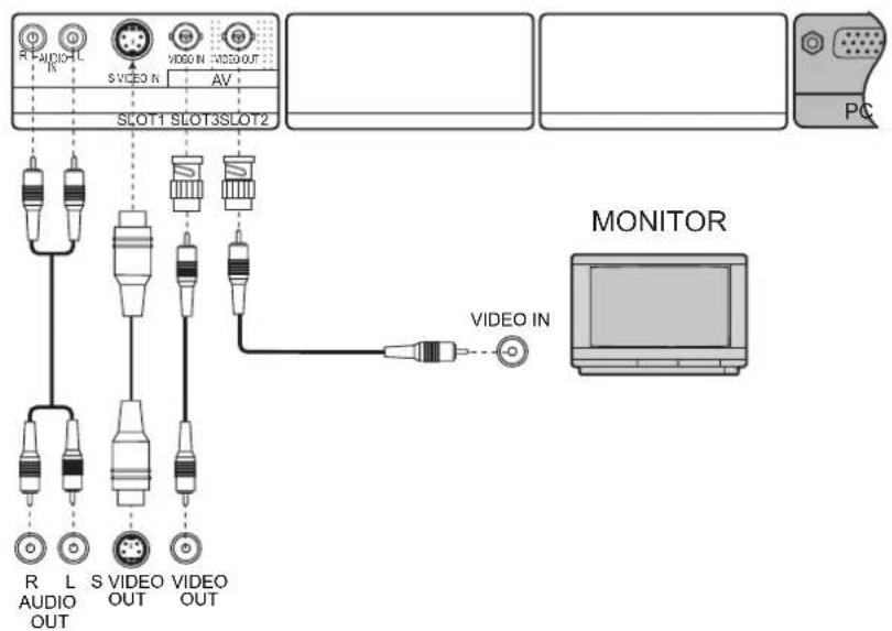 PANASONIC TH-42PWD8 - Anschluss an die AV-Geräte - 2