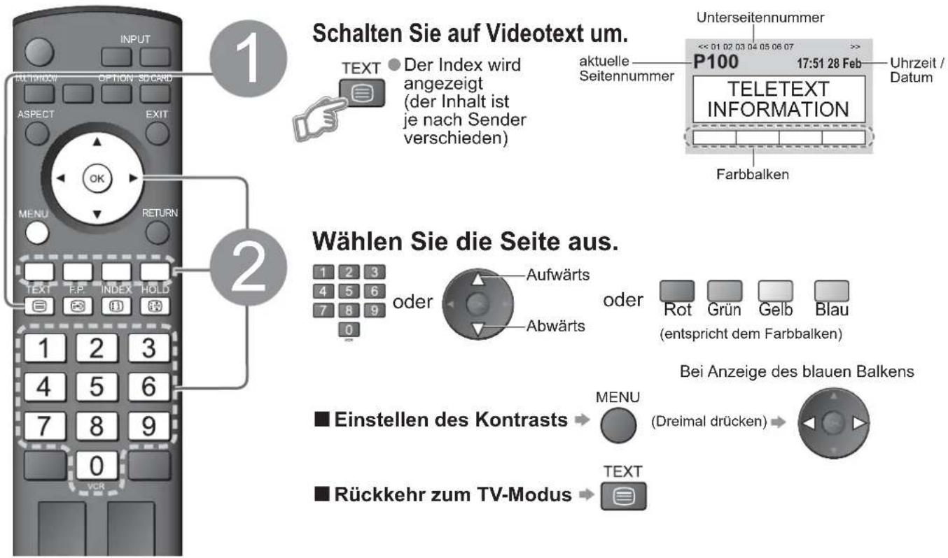 PANASONIC TH-42PV80 - Was ist der List-Modus? - 1