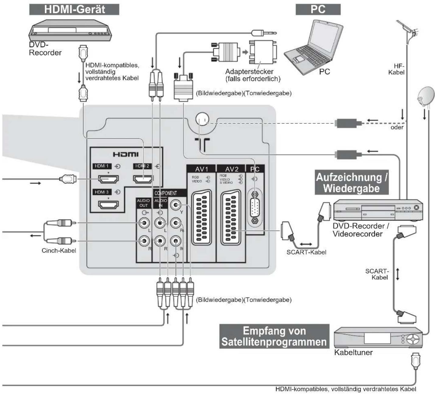 PANASONIC TH-42PV80 - Zusatzgeräte - 6