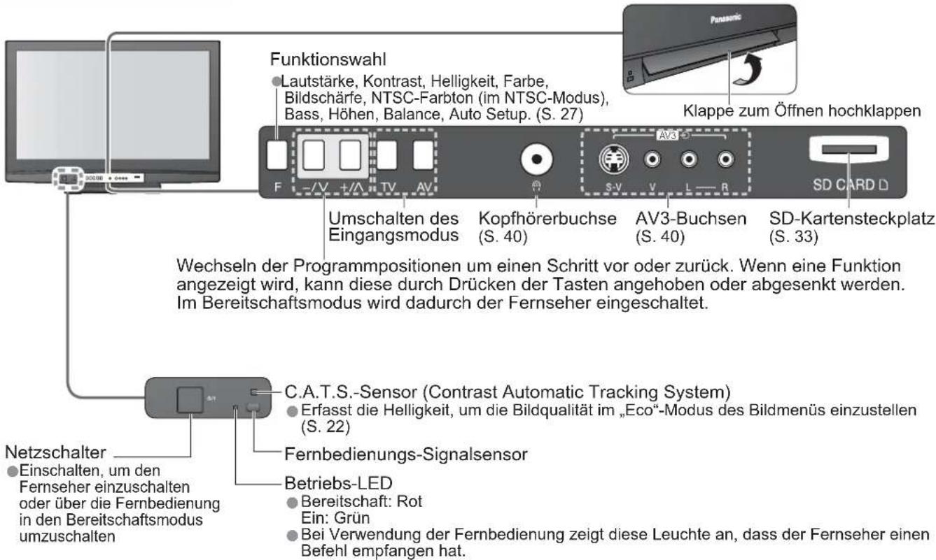 PANASONIC TH-42PV80 - Fernseher - 1