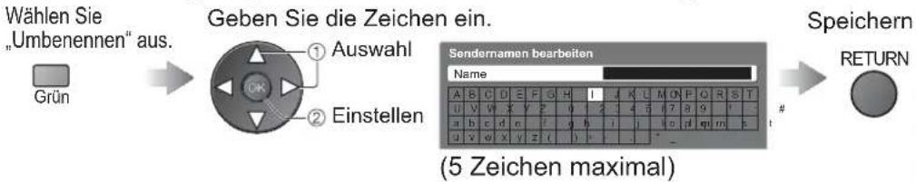 PANASONIC TH-42PV80 - - Ändern des angezeigten Namens bei der Wahl von Programmen - 1