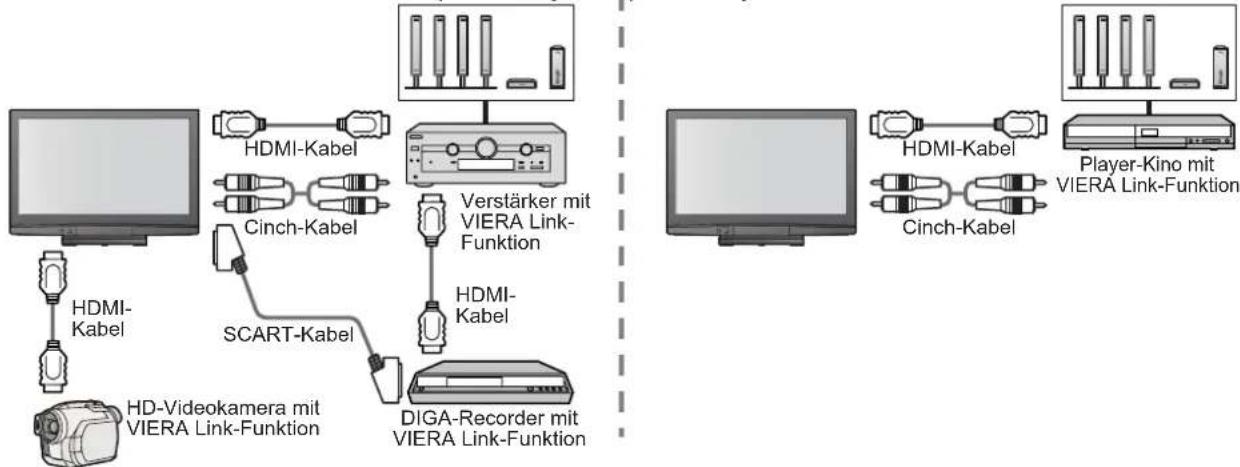 PANASONIC TH-42PV80 - Für die Steuerung der Lautsprecher (Heimkino) - 1