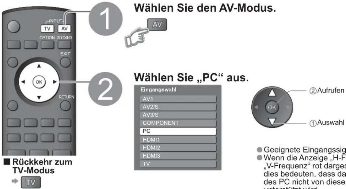 PANASONIC TH-42PV80 - Anzeigen von PC-Bildern auf dem Fernsehschirm - 1