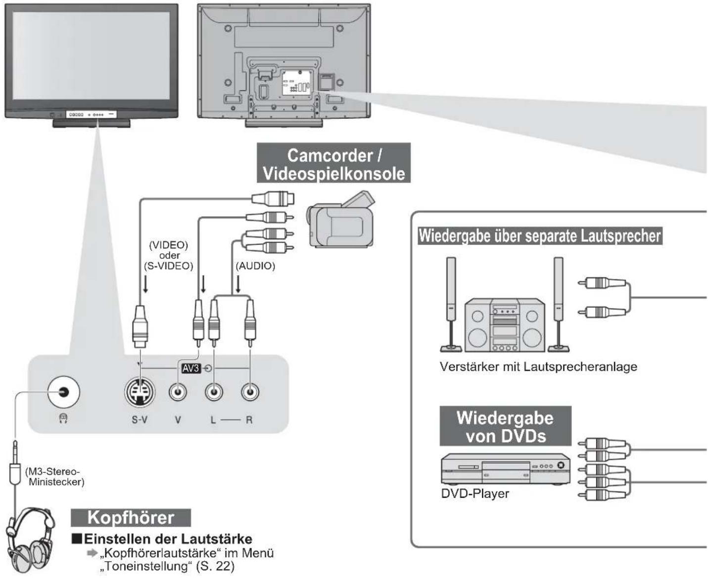PANASONIC TH-42PV80 - Zusatzgeräte - 1