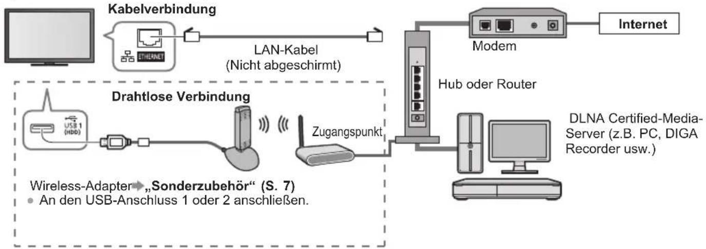PANASONIC TX-P50XT50 - Netzwerkanschlüsse - 1