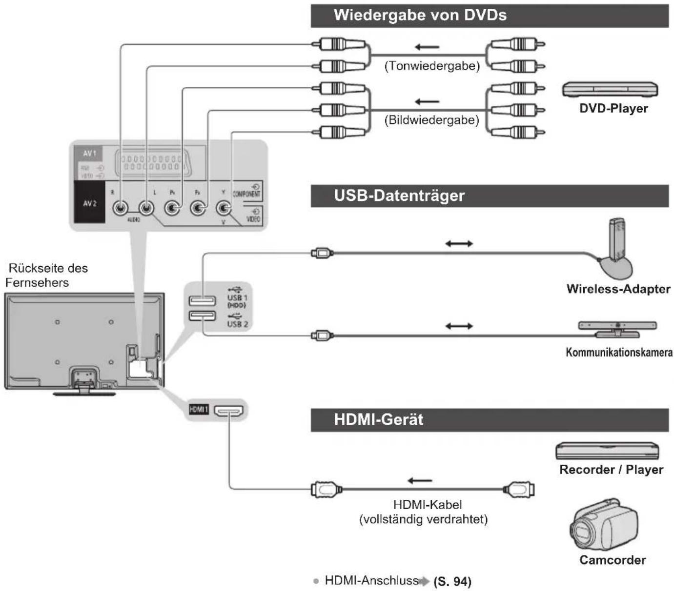 PANASONIC TX-P50XT50 - Zusatzgeräte - 1