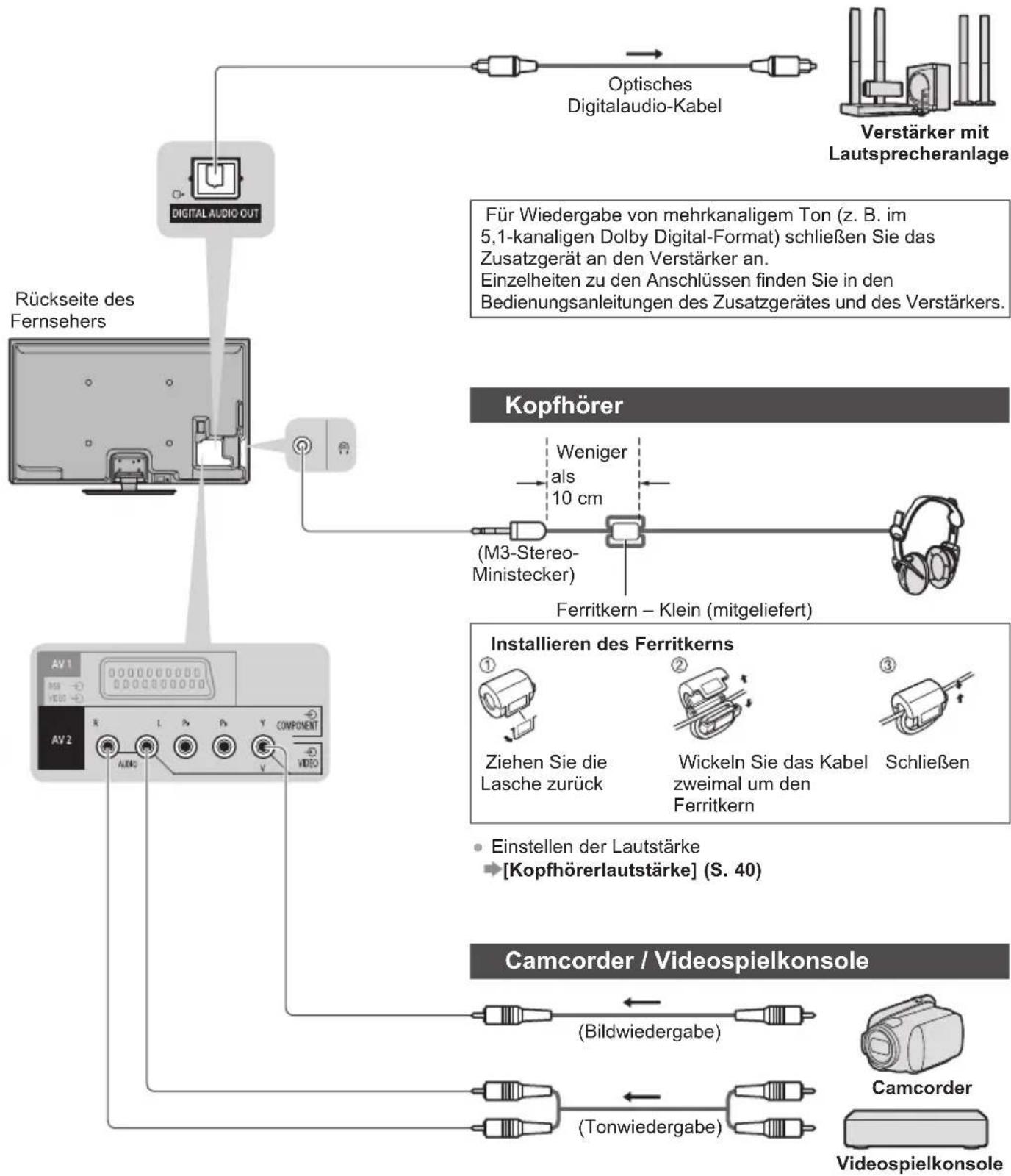 PANASONIC TX-P50XT50 - Zusatzgeräte - 2
