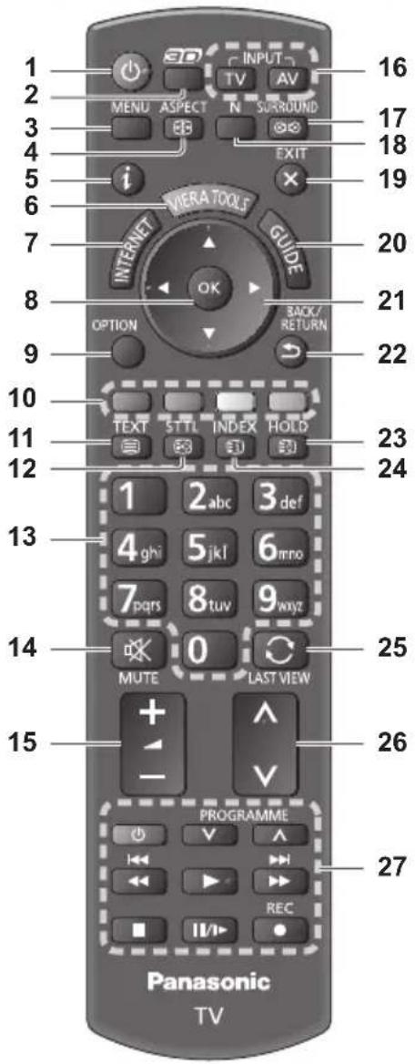 PANASONIC TX-P50XT50 - Fernbedienung - 1