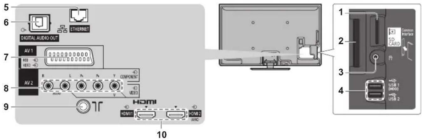 PANASONIC TX-P50XT50 - Grundlegende Anschlüsse - 1