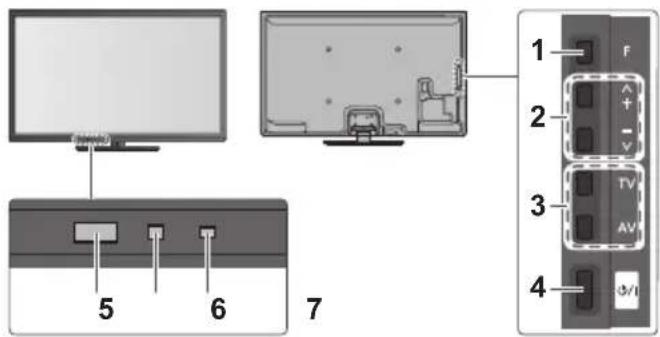 PANASONIC TX-P50XT50 - C.A.T.S.-Sensor (Contrast Automatic Tracking System) - 1
