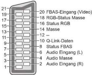 PANASONIC TX-P46U20E - ■AV2 SCART-Buchse - 1