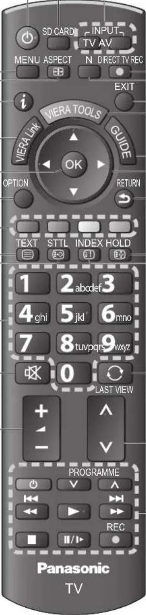 PANASONIC TX-P46U20E - Fernbedienung - 1