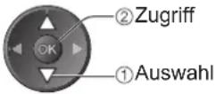 PANASONIC TX-P46U20E - ② Wählen Sie „Programmliste“. - 2