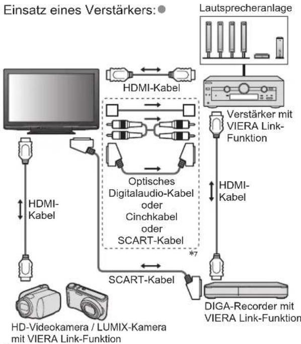 PANASONIC TX-P46U20E - Übersicht über die Q-Link- und VIERA Link-Funktionen - 14