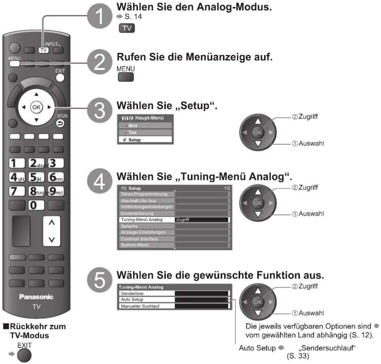 PANASONIC TX-P46U20E - (analog) - 1