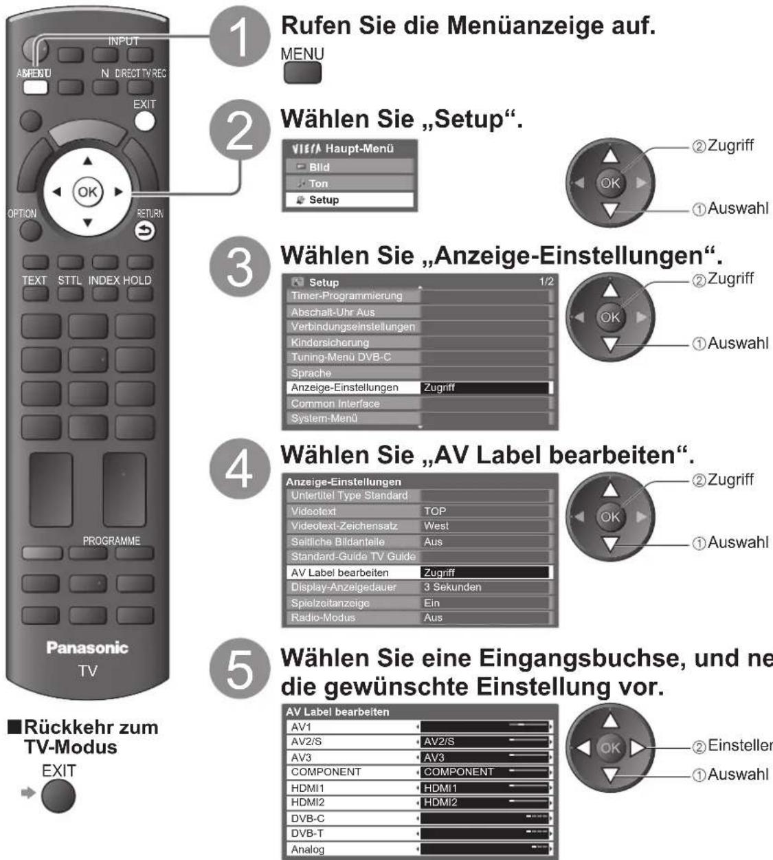 PANASONIC TX-P46U20E - AV Label bearbeiten - 1