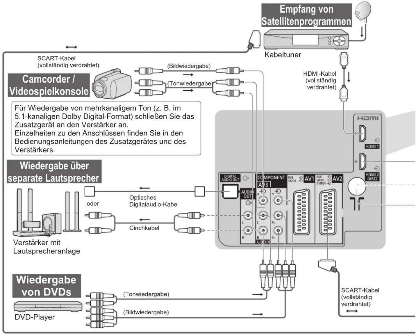 PANASONIC TX-P46U20E - Zusatzgeräte - 1