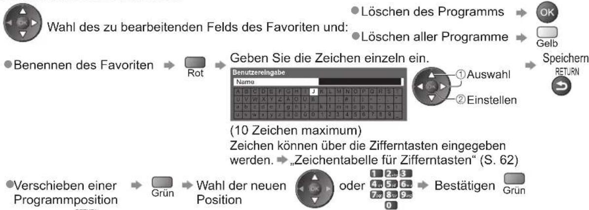 PANASONIC TX-P46U20E - Auflisten der DVB-Favoriten-Programme Favoriten bearbeiten - 4